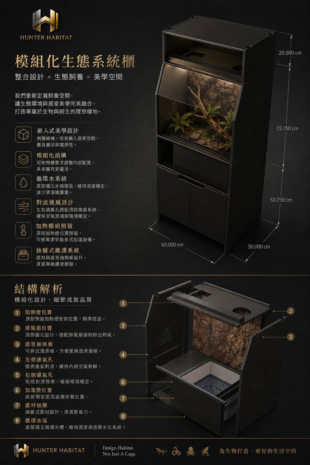 HUNTER HABITAT — 模組化生態系統櫃規格解析